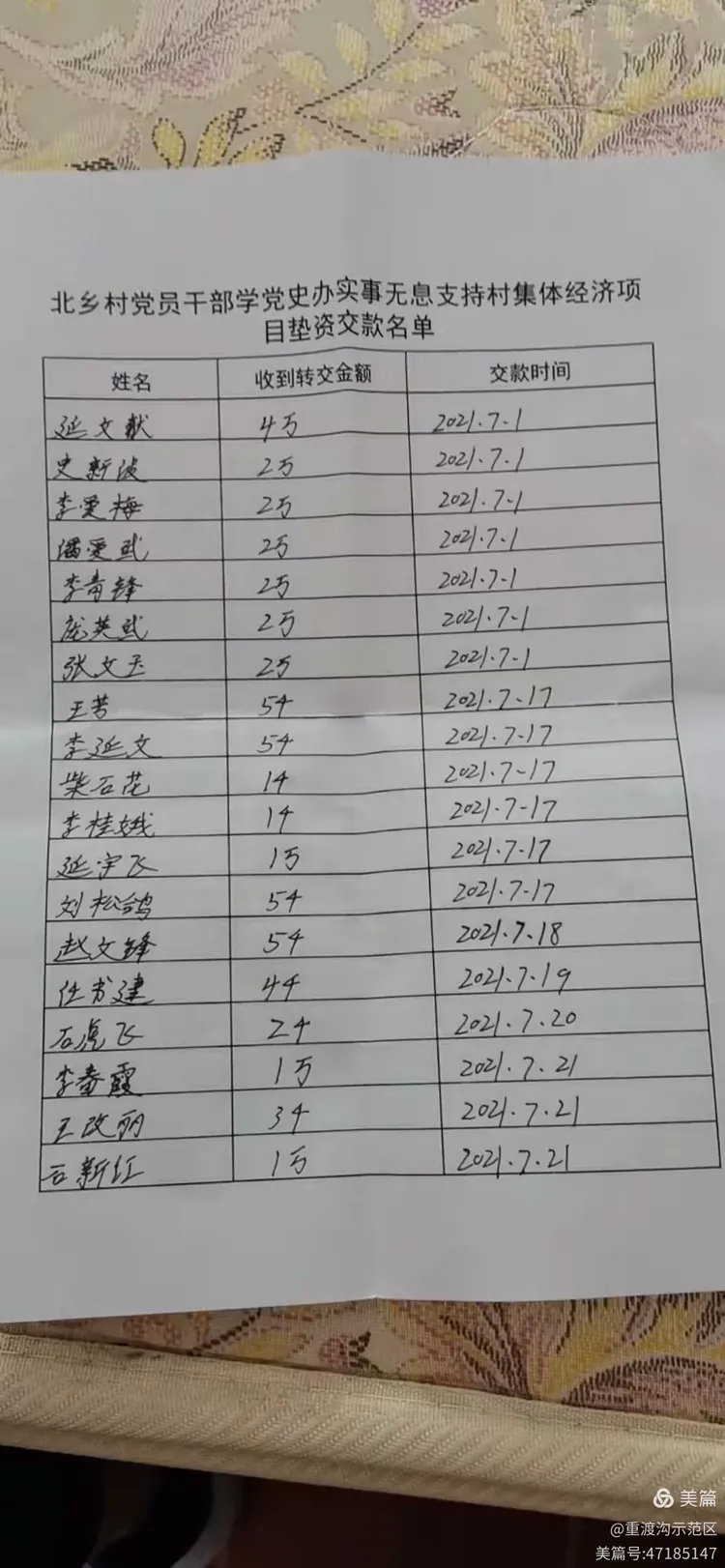 党员做示范 项目有保障